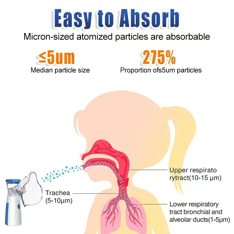 Nebulizador portátil médico, silencioso de micro rede ultrassônica,  emergência para asma para adultos e crianças